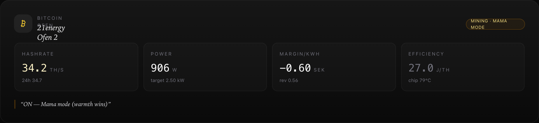 The Ofen hero card on the Casa Belitz dashboard — hashrate, power, margin, efficiency, and a single italic line of decision text